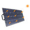 Πτυσσόμενο ηλιακό πλαίσιο 100 Watt προμηθευτής